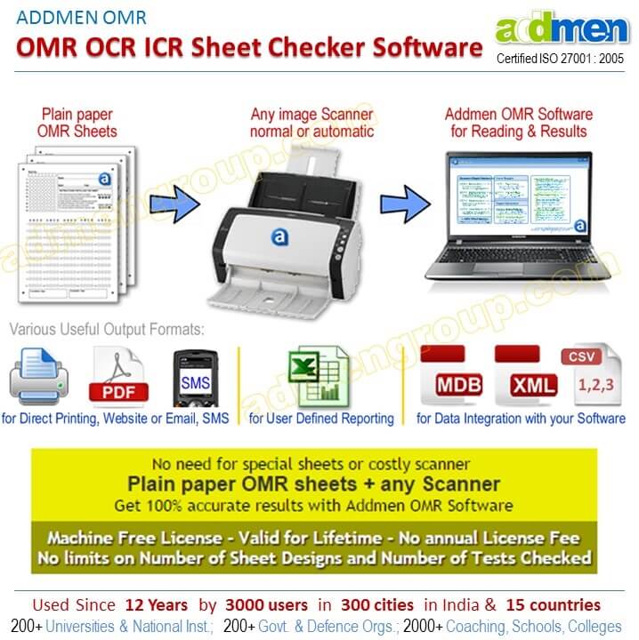 OMR Answer Sheet Checker Software