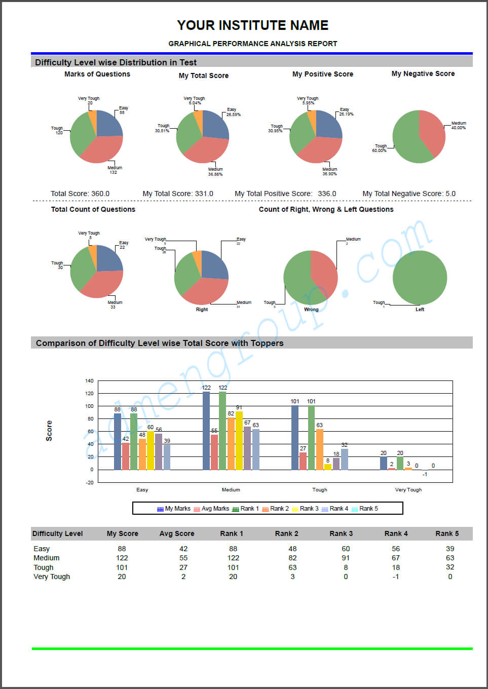 Graphical Performance Report